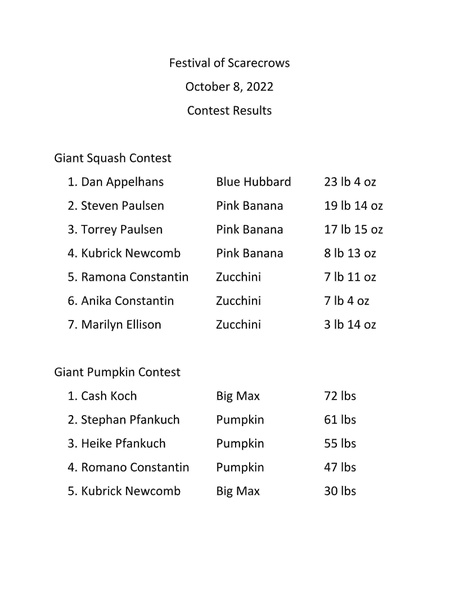 Festival of Scarecrows - Giants Contest Results.jpg